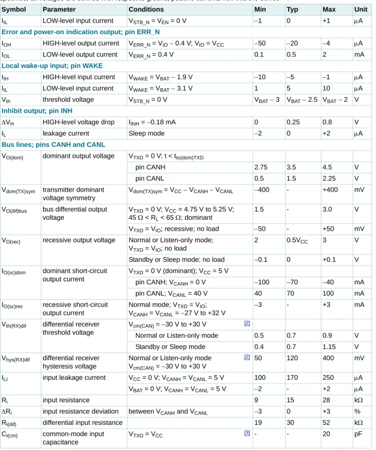Table 8. Static characteristics  …continued