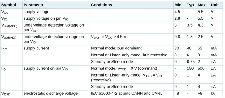 Table 1. Quick reference data