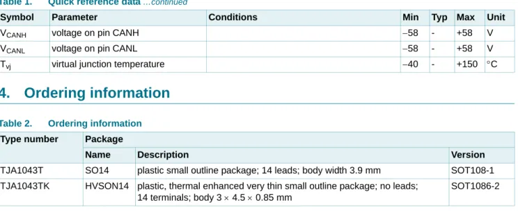 Table 1. Quick reference data  …continued