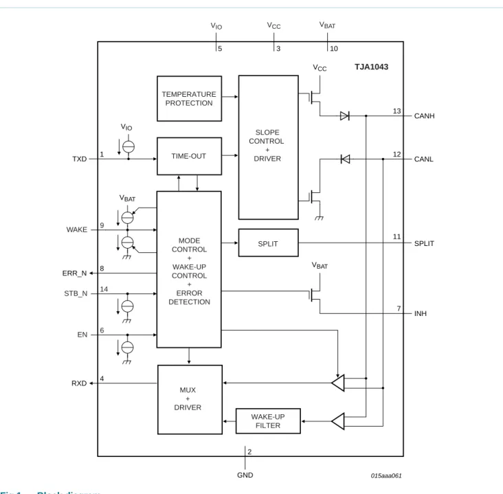 Fig 1. Block diagram