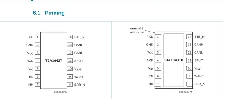 Table 3. Pin description
