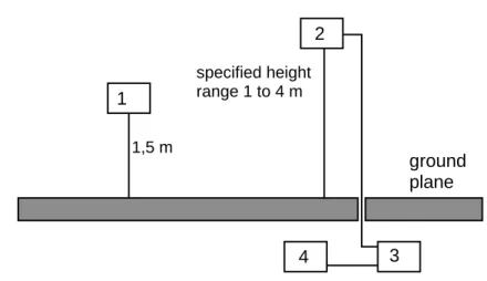 Figure A.1: Measuring arrangement