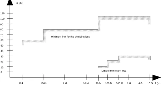 Figure A.2: Specification for shielding and reflections