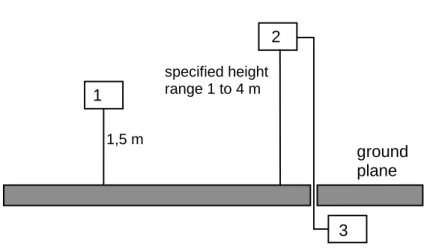 Figure B.1: Measurement arrangement No.1