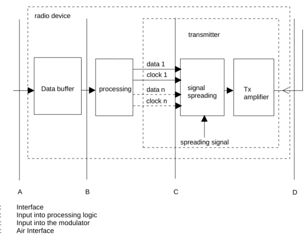 Figure 1: Parameters related to the aggregate bit rate