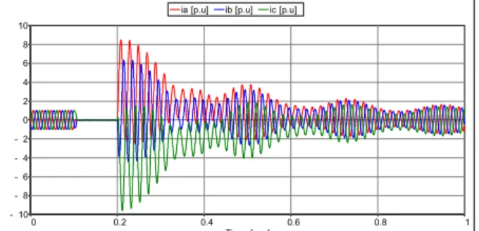 Fig. 5 Torque and speed for a 100ms phase loss  IV.  ELECTRICAL INTERFACE OF A PDS 