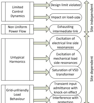 Fig. 9 Categories of challenges that may need to be  addressed before riding through with full torque 