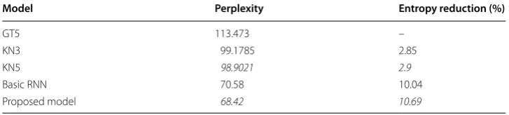 Table 4 Perplexity on 70K word as test from Arabic Open Corpus using different smooth-ing techniques against proposed algorithm