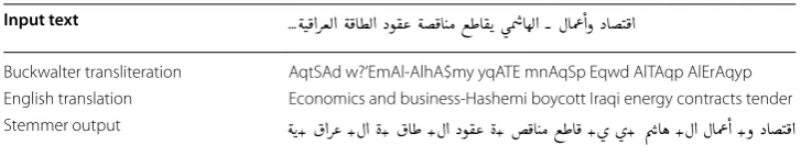 Table 2 Arabic stemmer original input and output after scanning words and convert it 