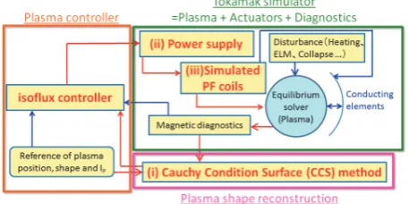 Fig. 1Calculation ﬂow of the MECS.