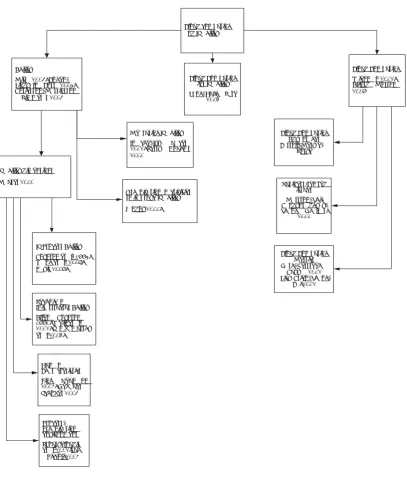 Figure 1. Bibliography Tree summarizing the gap in the literature. Arrows indicate further research conducted on specific aspects.