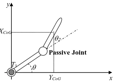 Fig. 1. Two-DoF under-actuated manipulator. First joint is active and the second one is passive  