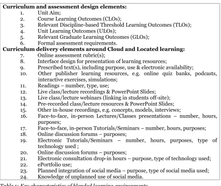 Table 1: Key characteristics of blended learning environments 