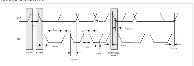 Figure 1. Block Diagram 