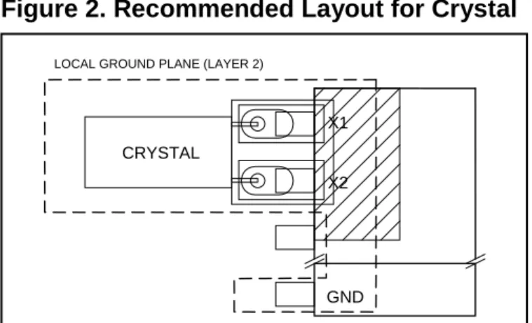 Figure 2. Recommended Layout for Crystal 