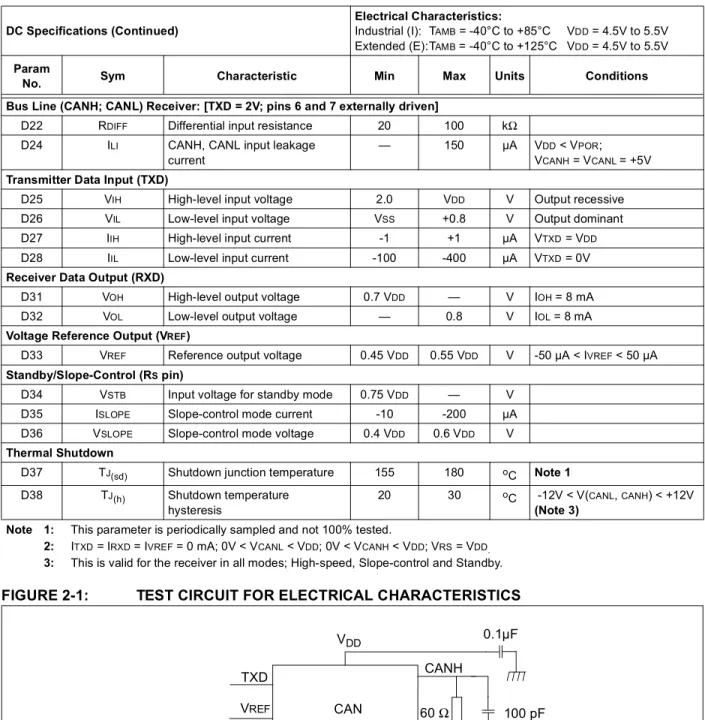 FIGURE 2-1: TEST CIRCUIT FOR ELECTRICAL CHARACTERISTICS