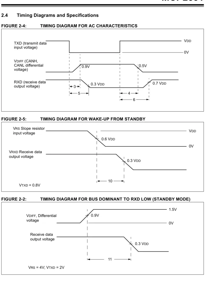 FIGURE 2-4: TIMING DIAGRAM FOR AC CHARACTERISTICS