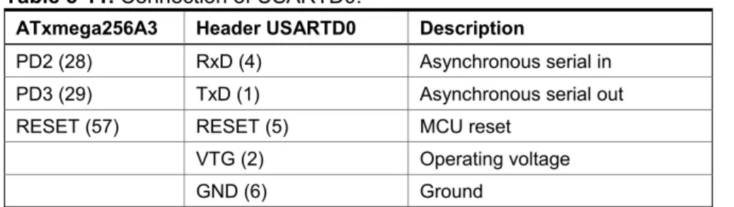 Table 5-10. AT25DF041A ordering information. 