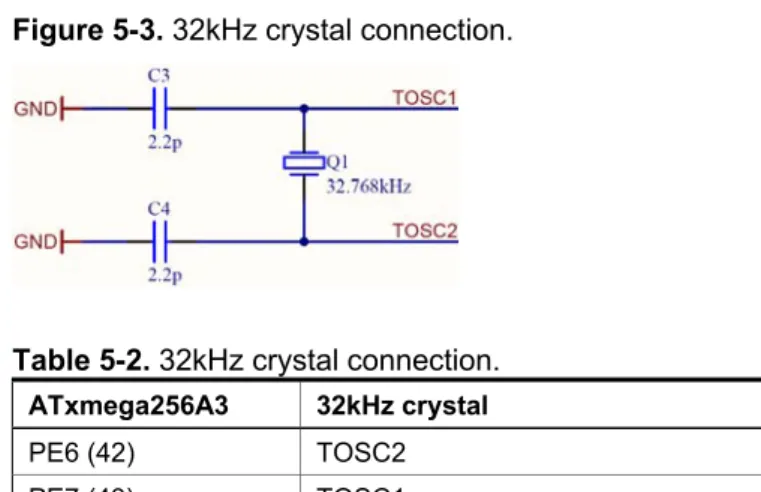 Figure 5-3. 32kHz crystal connection. 