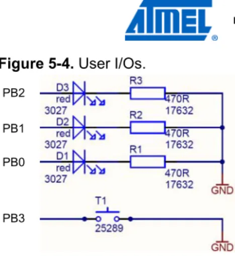 Figure 5-4. User I/Os. 