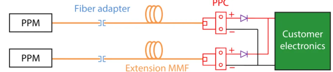 Figure 9. Parallel connection example of two PPM-K units