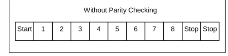 Figure 11:  Bit Sequence in RTU mode (specific case of No Parity) 