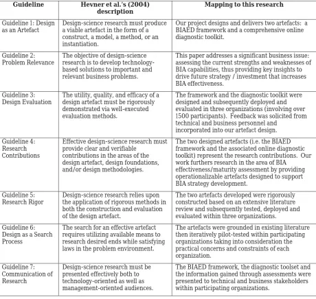 Table 3. The mapping of BIAED framework to design science research guidelines (adopted from Hevner et al., 2004)