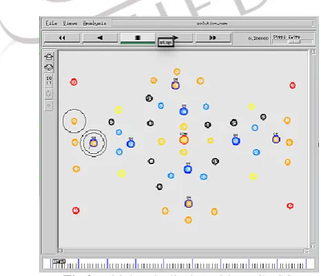 Fig 1: Proposed algorithm of C-PSO based  clustering in WSN with respect to BS) and Nt is the number of retransmissions of each node