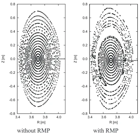 Fig. 1Puncture plots of the ﬁeld lines at φ = 0 cross section inthe LHD equilibria.