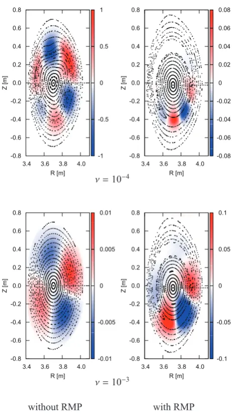 Fig. 7Mode pattern of pressure perturbation with the punctureplot of the magnetic ﬁeld lines for ν = 10−4 (upper row)and ν = 10−3 (bottom row)