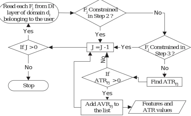 Figure 8: Feature selection for further querying