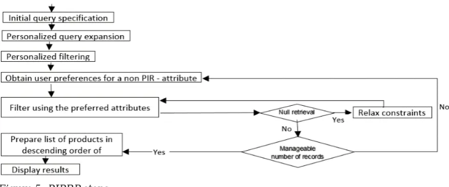 Figure 6: Screen – Users initial query selection