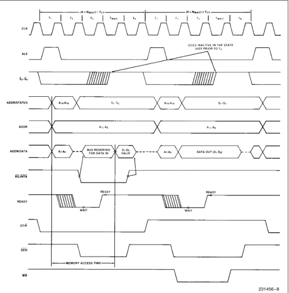 Figure 8. Basic System Timing