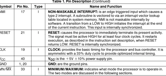 Table 1. Pin Description (Continued)