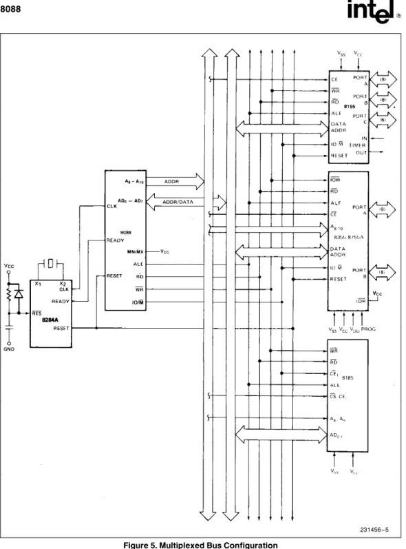 Figure 5. Multiplexed Bus Configuration