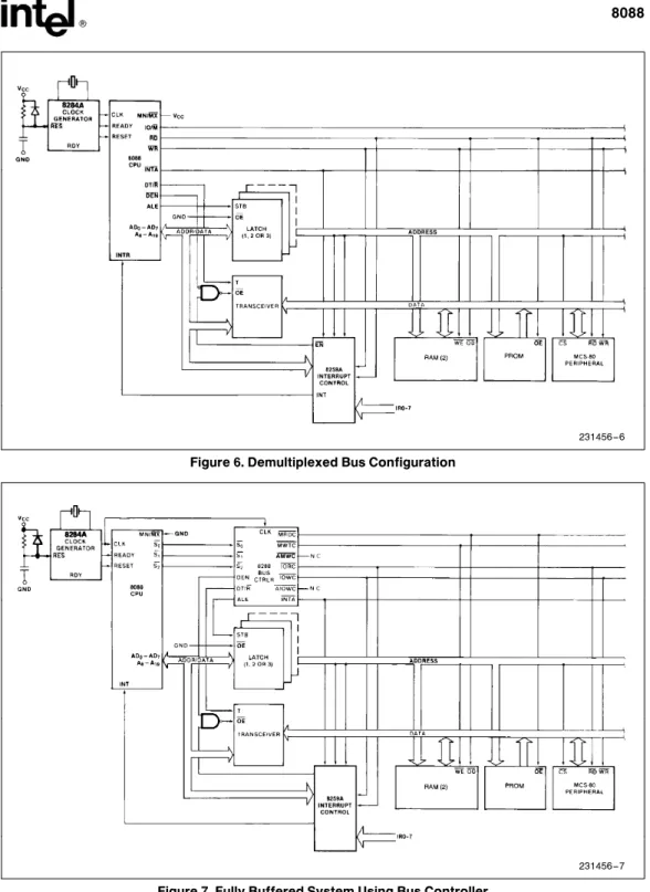 Figure 6. Demultiplexed Bus Configuration