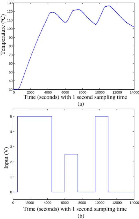 Fig. 3 Configuration of system interfacing 