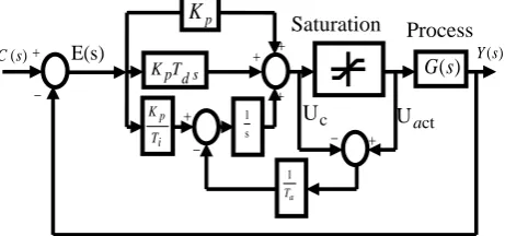 Table 2. Process parameter using point and tangent method.  