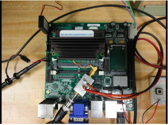 Figure 2.3: Atom Board Setup