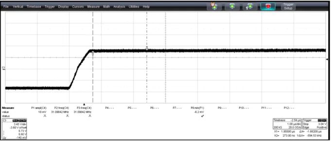 Figure 2.6: Trigger Produced at the Serial Port