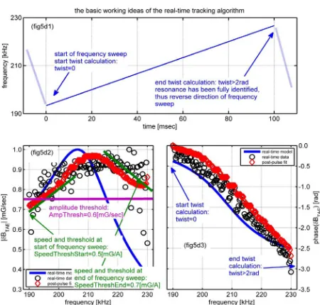 Fig. 5dA second diagram illustrating the basic working ideasof the real-time tracking algorithm