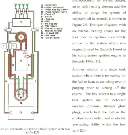 Figure 2.5. This type of system, with 