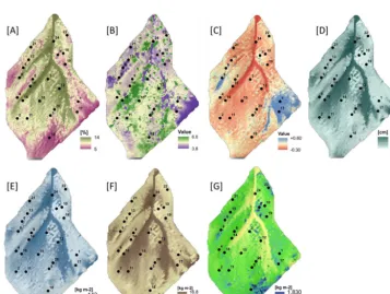 Figure 5.Figure 5. Spatially interpolated logit transformed regression model residuals for (a) clay clay stocks, Spatially interpolated logit-transformed regression model residuals for2  (a) clay percent, (b) KCl pH, (c) τNa, (d) soil depth, (e) (f) carbon