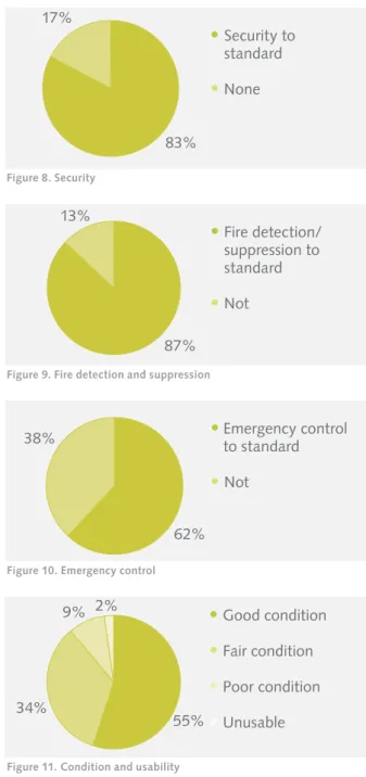 Figure 9. Fire detection and suppression