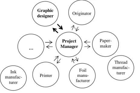 Figure 6 provides a schematic view of the position of the graphic designer in the new banknote project