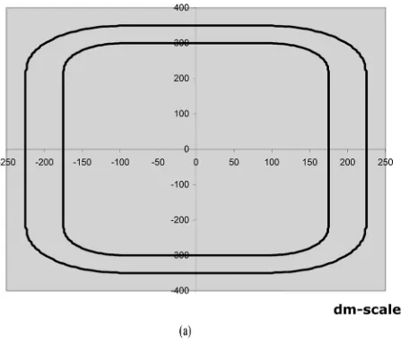 Fig. 10. Driving tracks. (a) Training track (track 1). (b) Testing track (track 2).