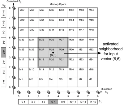 Fig. 4. Single-layer perspective of the 2-D CMAC network example shown in Fig. 3.