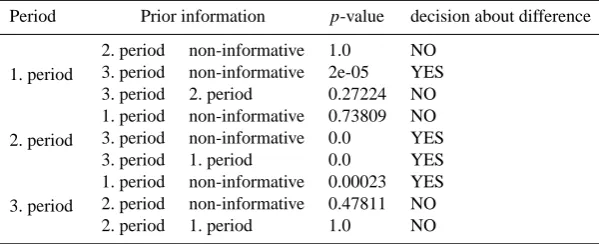 Table 4. VR values for differences between different setting of BU algorithms (cm).