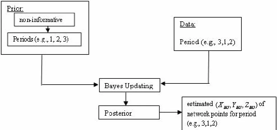 Fig. 3. Flowchart for BU method.