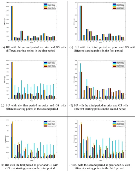 Fig. 5.Figure 5 Differences between BU and GS Results.. Differences between BU and GS Results 